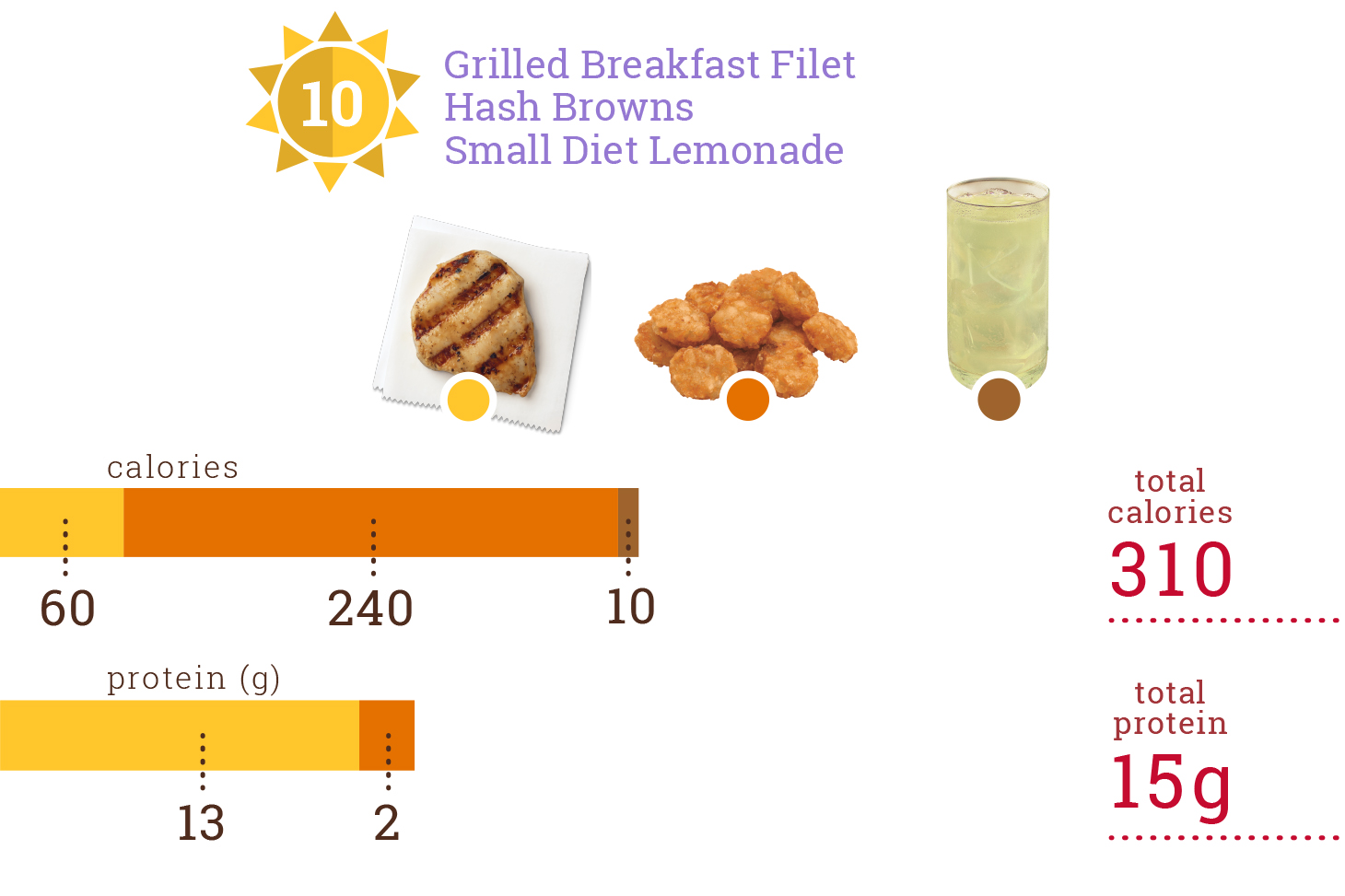 10 ChickfilA Breakfasts Under 400 Calories ChickfilA